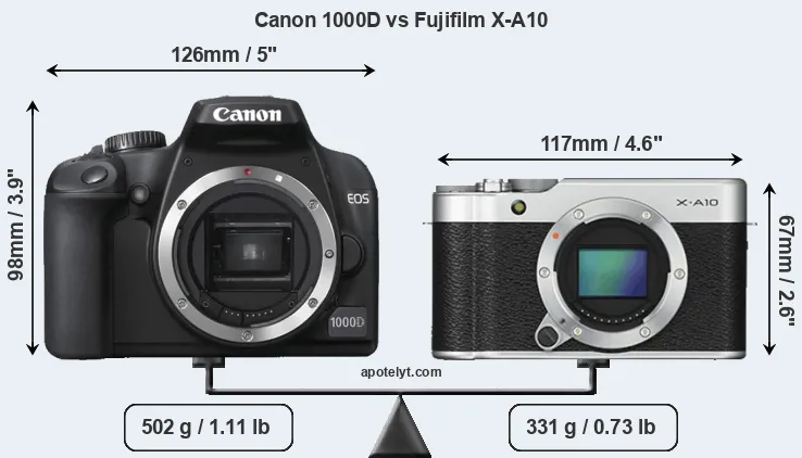 Size Canon 1000D vs Fujifilm X-A10