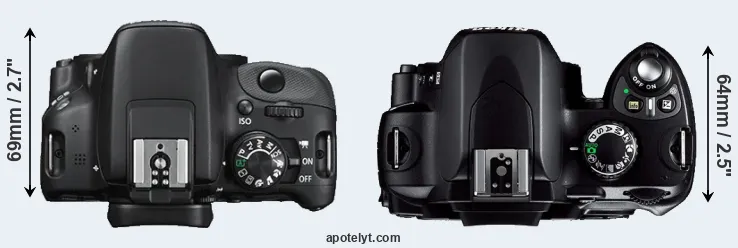 Compare 100D versus D40 top