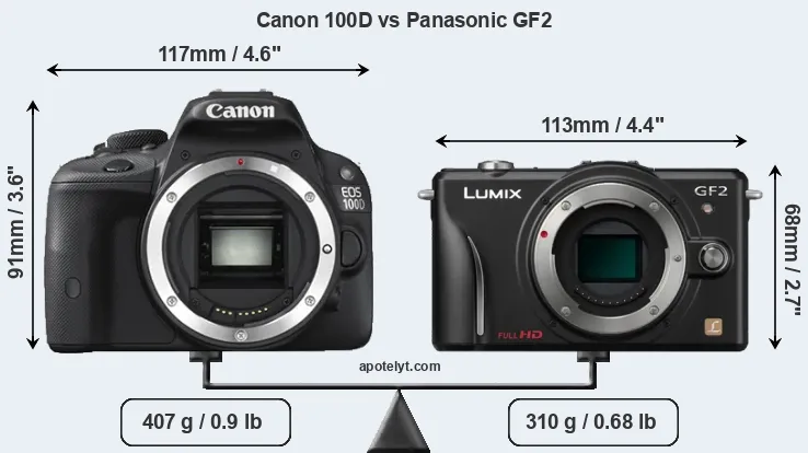 Size Canon 100D vs Panasonic GF2