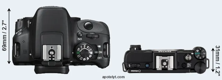 Compare 100D versus Pentax Q top