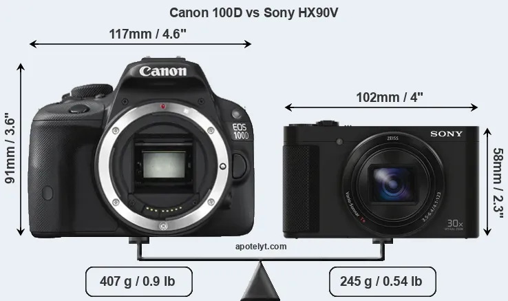 Size Canon 100D vs Sony HX90V