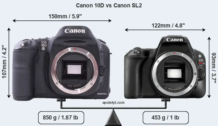 Size Canon 10D vs Canon SL2