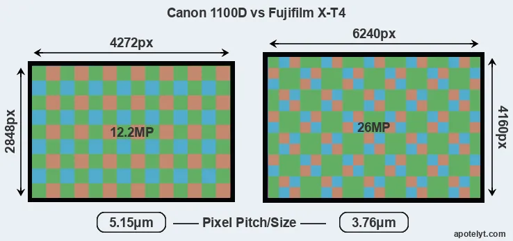 1100D versus X-T4 MP