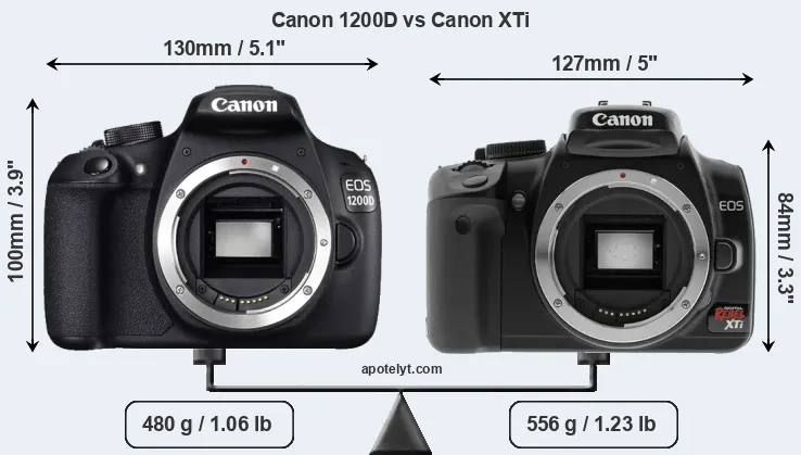 Size Canon 1200D vs Canon XTi