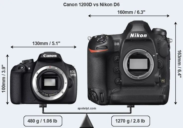 Size Canon 1200D vs Nikon D6