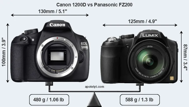 Size Canon 1200D vs Panasonic FZ200