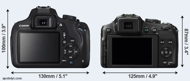 Comparison 1200D or FZ200 rear