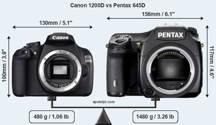 Size Canon 1200D vs Pentax 645D