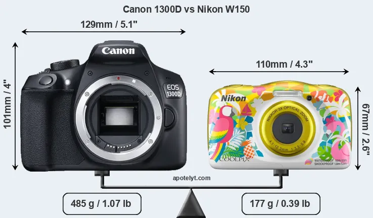 Size Canon 1300D vs Nikon W150