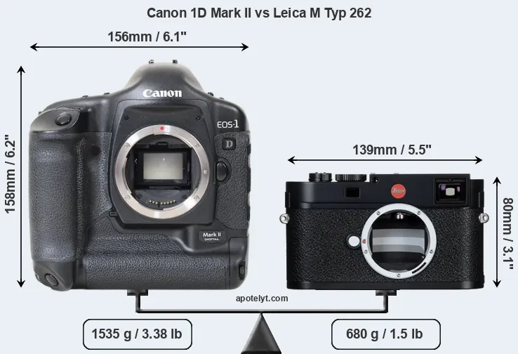 Size Canon 1D Mark II vs Leica M Typ 262