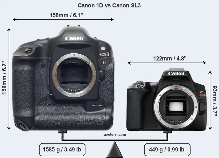 Size Canon 1D vs Canon SL3