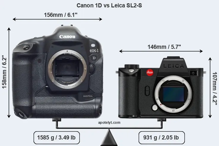 Size Canon 1D vs Leica SL2-S