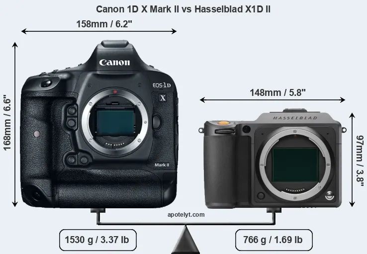 Size Canon 1D X Mark II vs Hasselblad X1D II