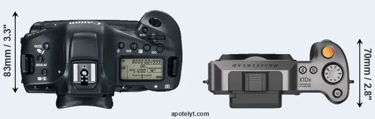 Compare 1DX Mark II versus X1D II top