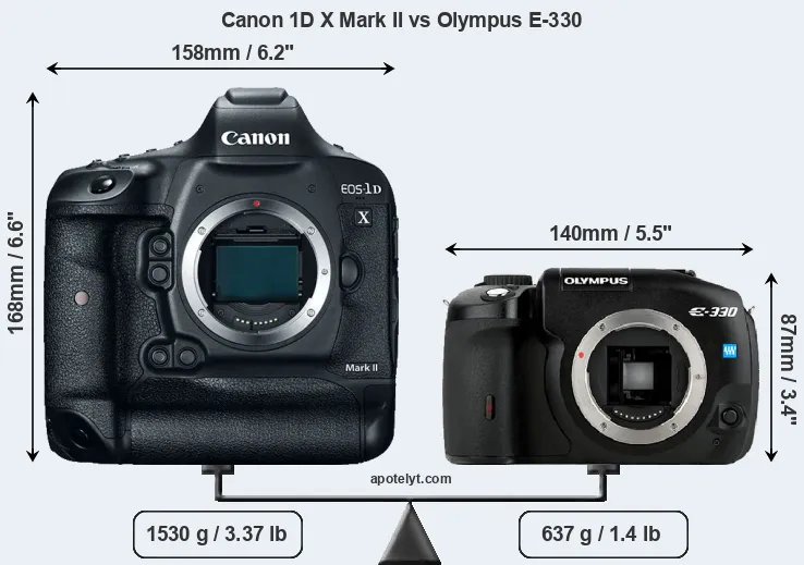 Size Canon 1D X Mark II vs Olympus E-330