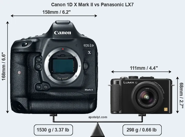 Size Canon 1D X Mark II vs Panasonic LX7