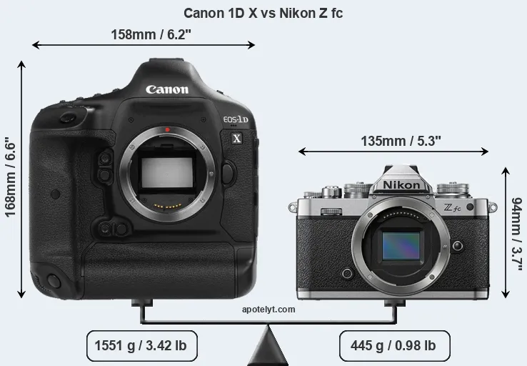 Size Canon 1D X vs Nikon Z fc