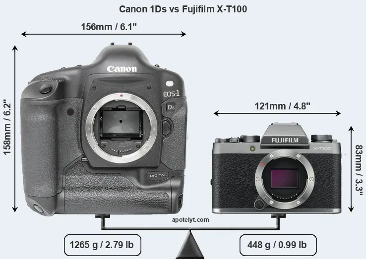 Size Canon 1Ds vs Fujifilm X-T100