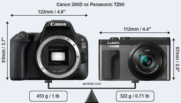 Size Canon 200D vs Panasonic TZ90