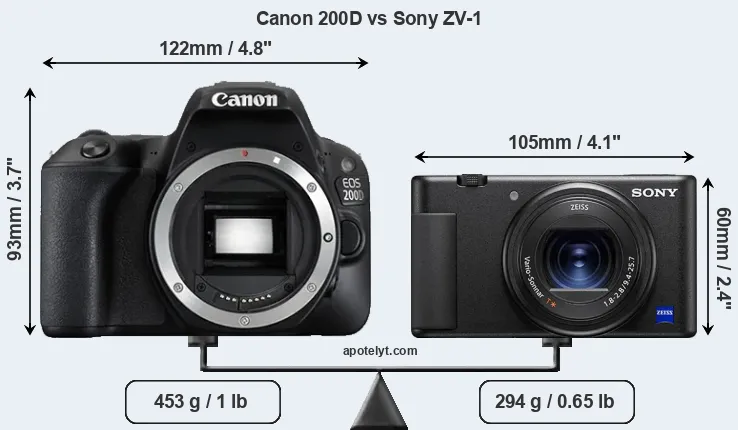 Size Canon 200D vs Sony ZV-1
