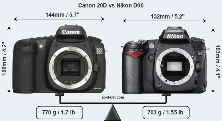 Size Canon 20D vs Nikon D90