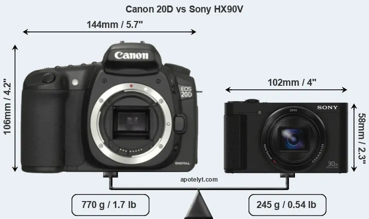 Size Canon 20D vs Sony HX90V