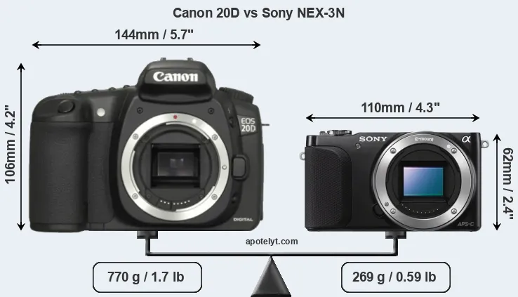 Size Canon 20D vs Sony NEX-3N