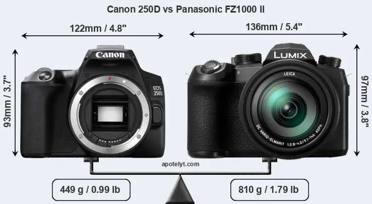 Size Canon 250D vs Panasonic FZ1000 II