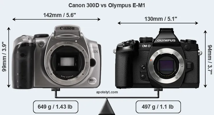 Size Canon 300D vs Olympus E-M1