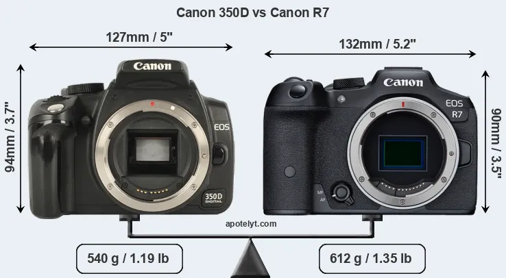 Size Canon 350D vs Canon R7