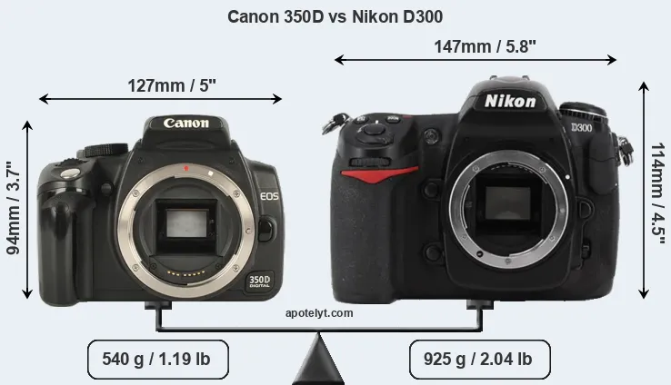 Size Canon 350D vs Nikon D300