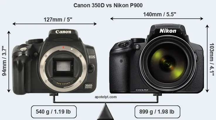 Size Canon 350D vs Nikon P900