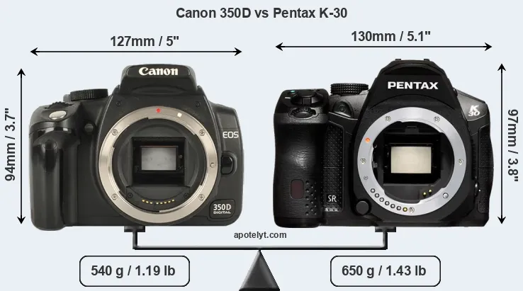 Size Canon 350D vs Pentax K-30