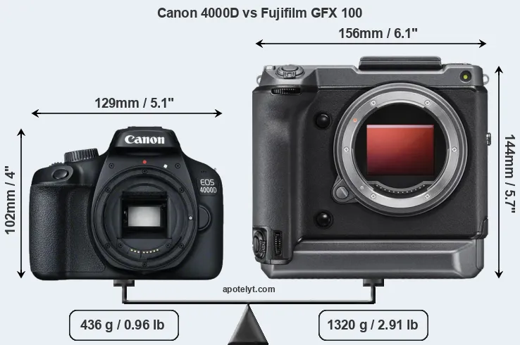 Size Canon 4000D vs Fujifilm GFX 100