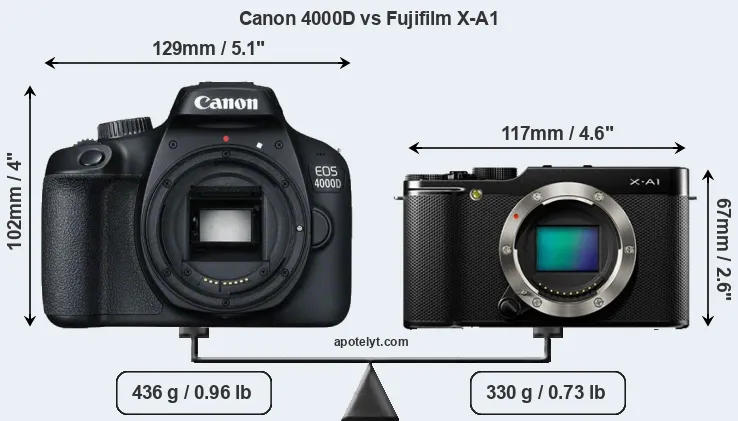 Size Canon 4000D vs Fujifilm X-A1
