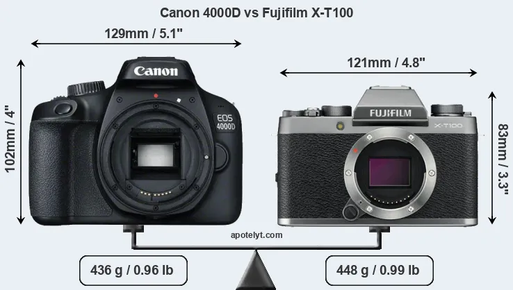 Size Canon 4000D vs Fujifilm X-T100