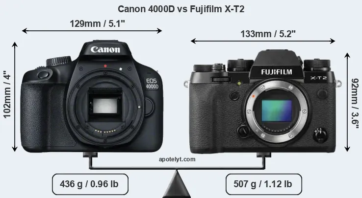 Size Canon 4000D vs Fujifilm X-T2