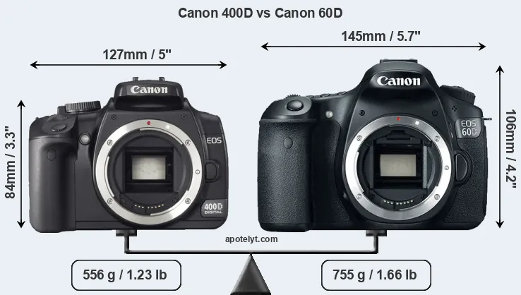 Size Canon 400D vs Canon 60D