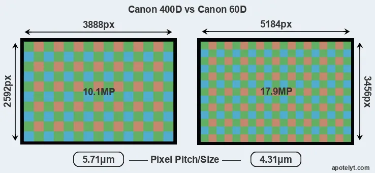 400D versus 60D MP
