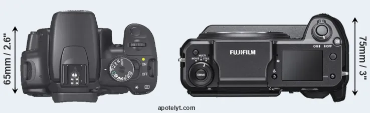 Compare 400D versus GFX 100 top
