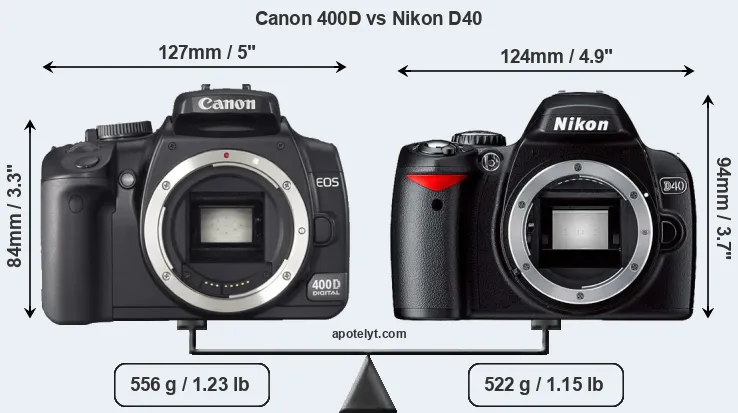 Size Canon 400D vs Nikon D40