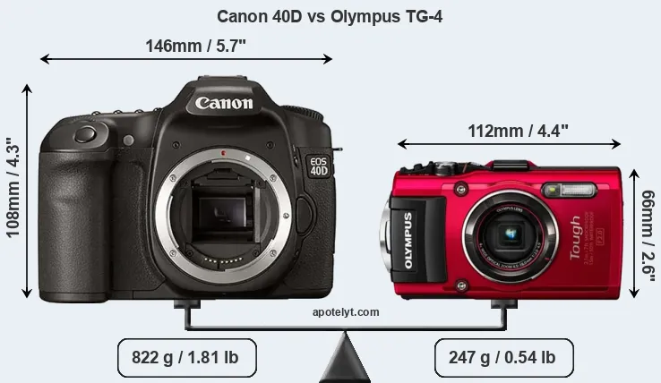 Size Canon 40D vs Olympus TG-4