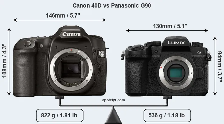 Size Canon 40D vs Panasonic G90