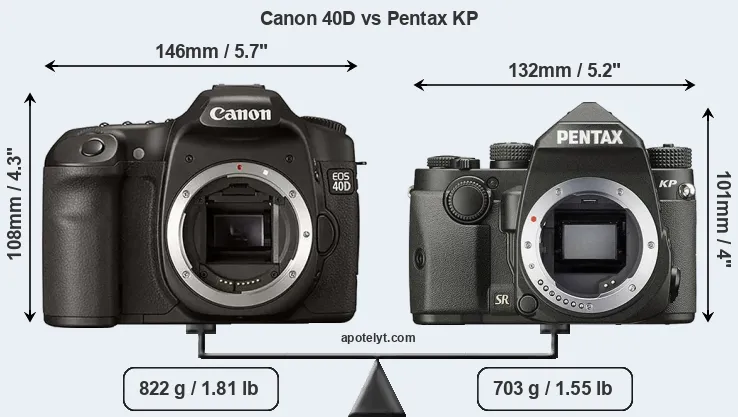 Size Canon 40D vs Pentax KP