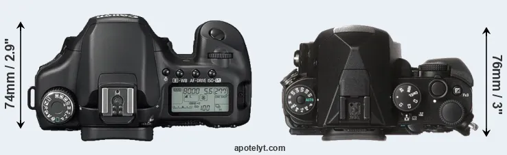 Compare 40D versus KP top