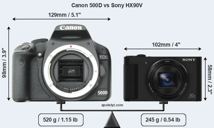 Size Canon 500D vs Sony HX90V