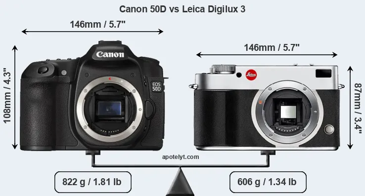 Size Canon 50D vs Leica Digilux 3