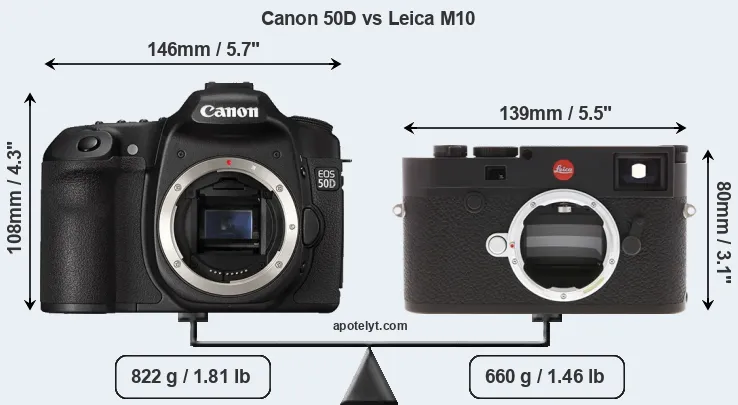 Size Canon 50D vs Leica M10