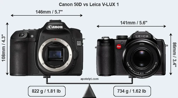 Size Canon 50D vs Leica V-LUX 1