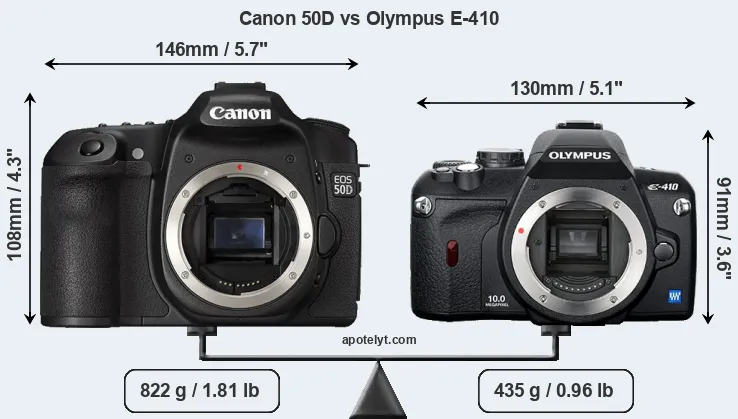 Size Canon 50D vs Olympus E-410